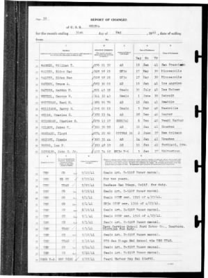 Helena (CL-50) > 1941