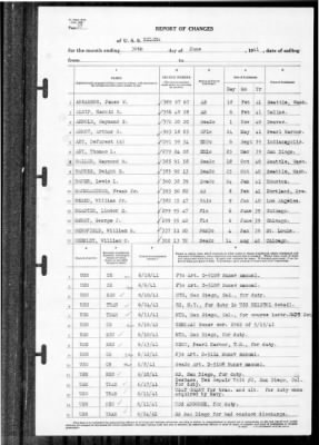 Helena (CL-50) > 1941