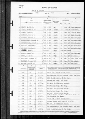 Helena (CL-50) > 1941