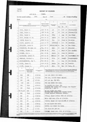 Helena (CL-50) > 1941