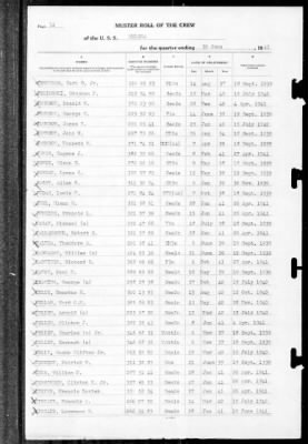 Helena (CL-50) > 1941