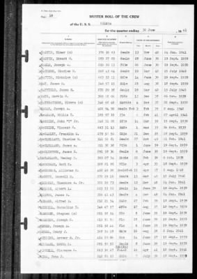 Helena (CL-50) > 1941