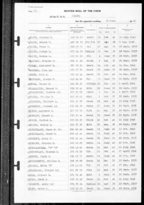 Helena (CL-50) > 1941