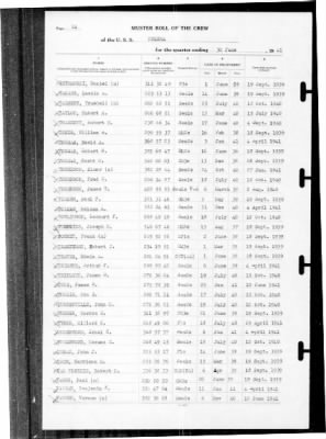 Helena (CL-50) > 1941