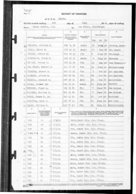 Helena (CL-50) > 1941