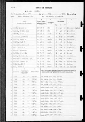 Helena (CL-50) > 1941