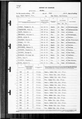 Helena (CL-50) > 1941