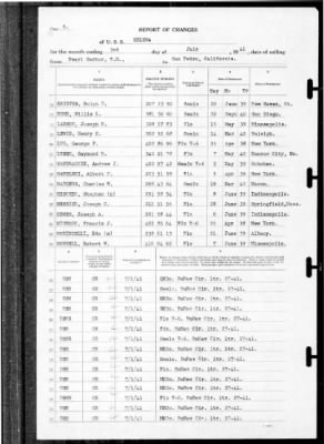 Helena (CL-50) > 1941