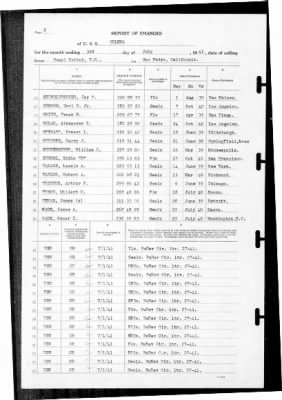 Helena (CL-50) > 1941