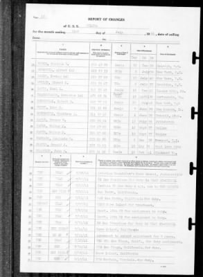 Helena (CL-50) > 1941