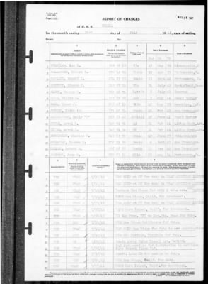 Helena (CL-50) > 1941