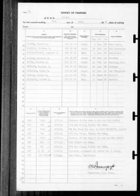 Helena (CL-50) > 1941