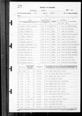 Helena (CL-50) > 1941