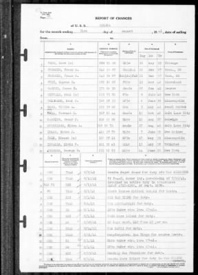 Helena (CL-50) > 1941