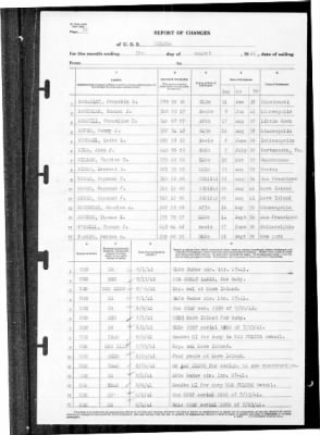 Helena (CL-50) > 1941