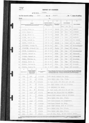 Helena (CL-50) > 1941