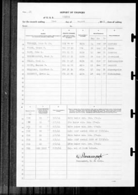 Helena (CL-50) > 1941