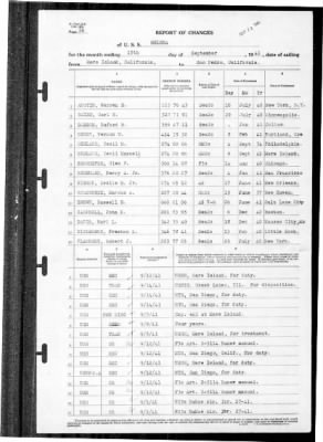 Helena (CL-50) > 1941