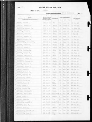 Helena (CL-50) > 1941