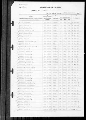 Helena (CL-50) > 1941