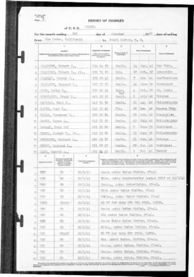 Helena (CL-50) > 1941