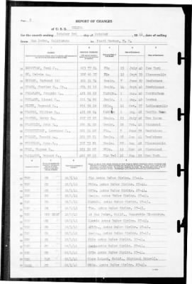 Helena (CL-50) > 1941