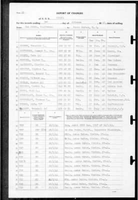 Helena (CL-50) > 1941