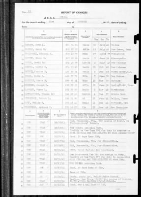 Helena (CL-50) > 1941