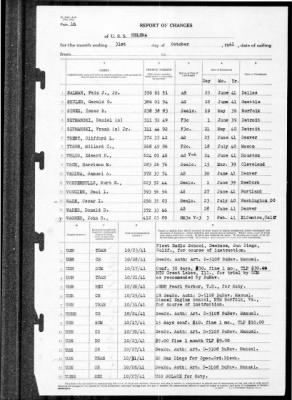 Helena (CL-50) > 1941