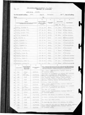 Helena (CL-50) > 1941