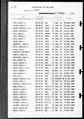 Helena (CL-50) > 1941