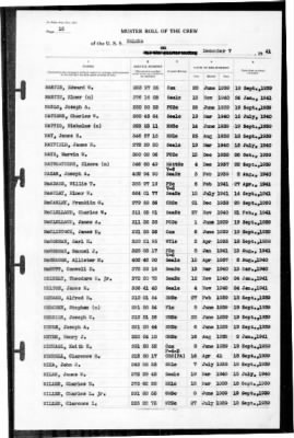 Helena (CL-50) > 1941