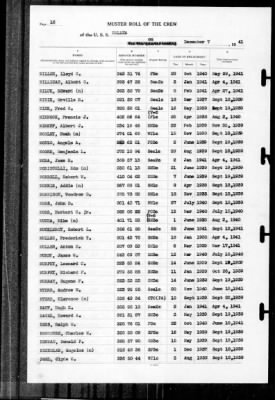 Helena (CL-50) > 1941