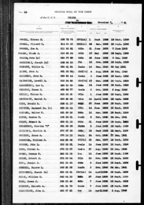 Helena (CL-50) > 1941