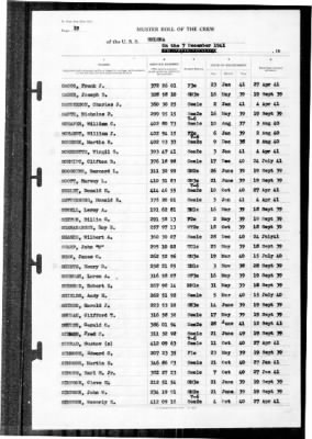 Helena (CL-50) > 1941