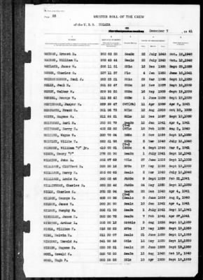 Helena (CL-50) > 1941