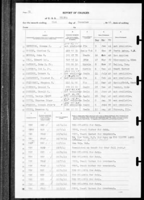 Helena (CL-50) > 1941