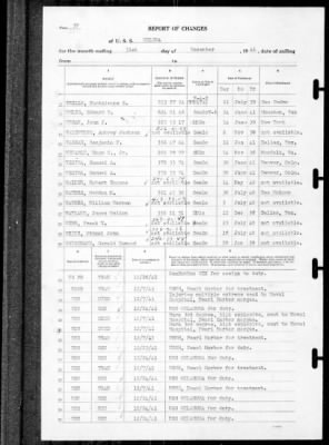 Helena (CL-50) > 1941