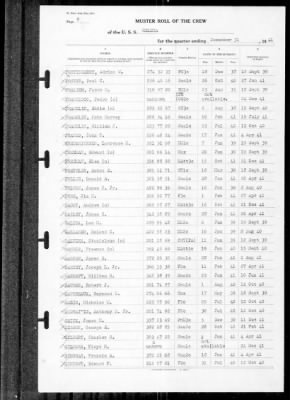 Helena (CL-50) > 1941