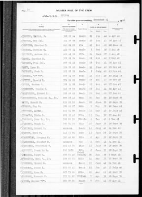 Helena (CL-50) > 1941