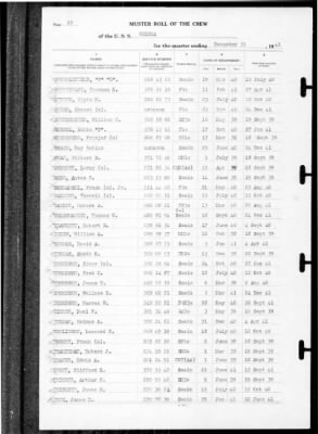 Helena (CL-50) > 1941