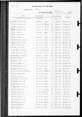 Helena (CL-50) > 1941