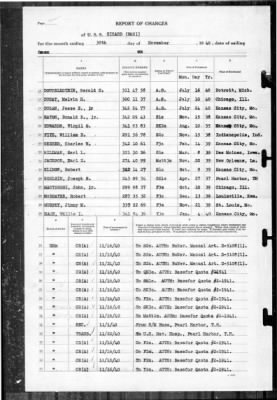 Sicard (DM 21) > 1940