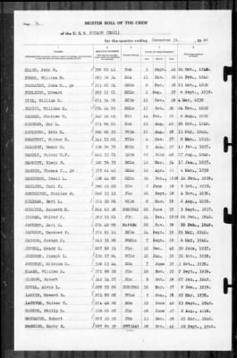 Sicard (DM 21) > 1940