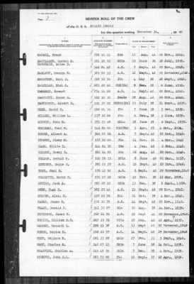 Sicard (DM 21) > 1940