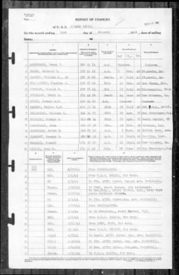 Sicard (DM 21) > 1941