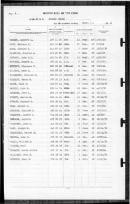 Sicard (DM 21) > 1941