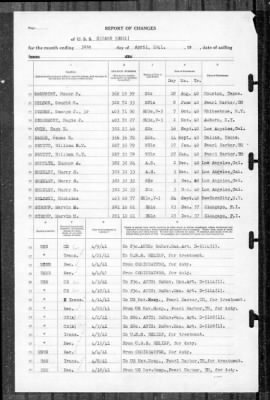 Sicard (DM 21) > 1941