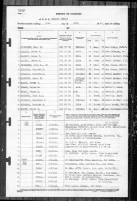 Sicard (DM 21) > 1941