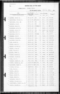 Sicard (DM 21) > 1941